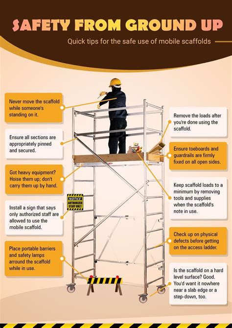 drop test tied off to scaffolding|fall protection rules for scaffolding.